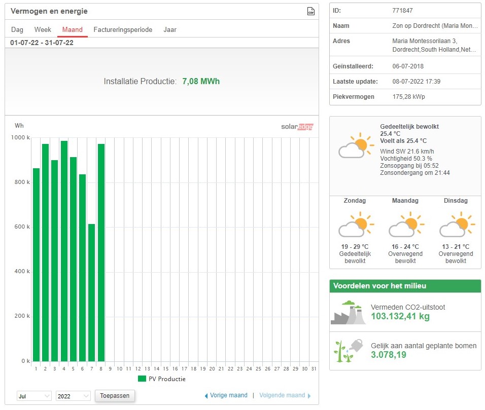 Datacommunicatie storing MM3